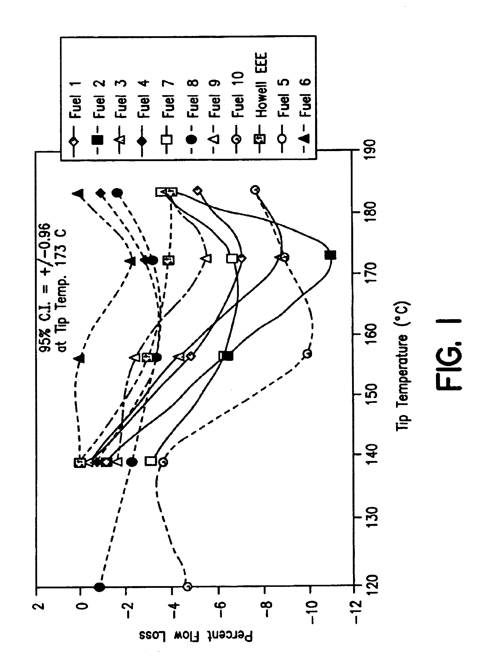 Method for controlling deposit formation in gasoline direct injection engine by use of a fuel having particular compositional characteristics