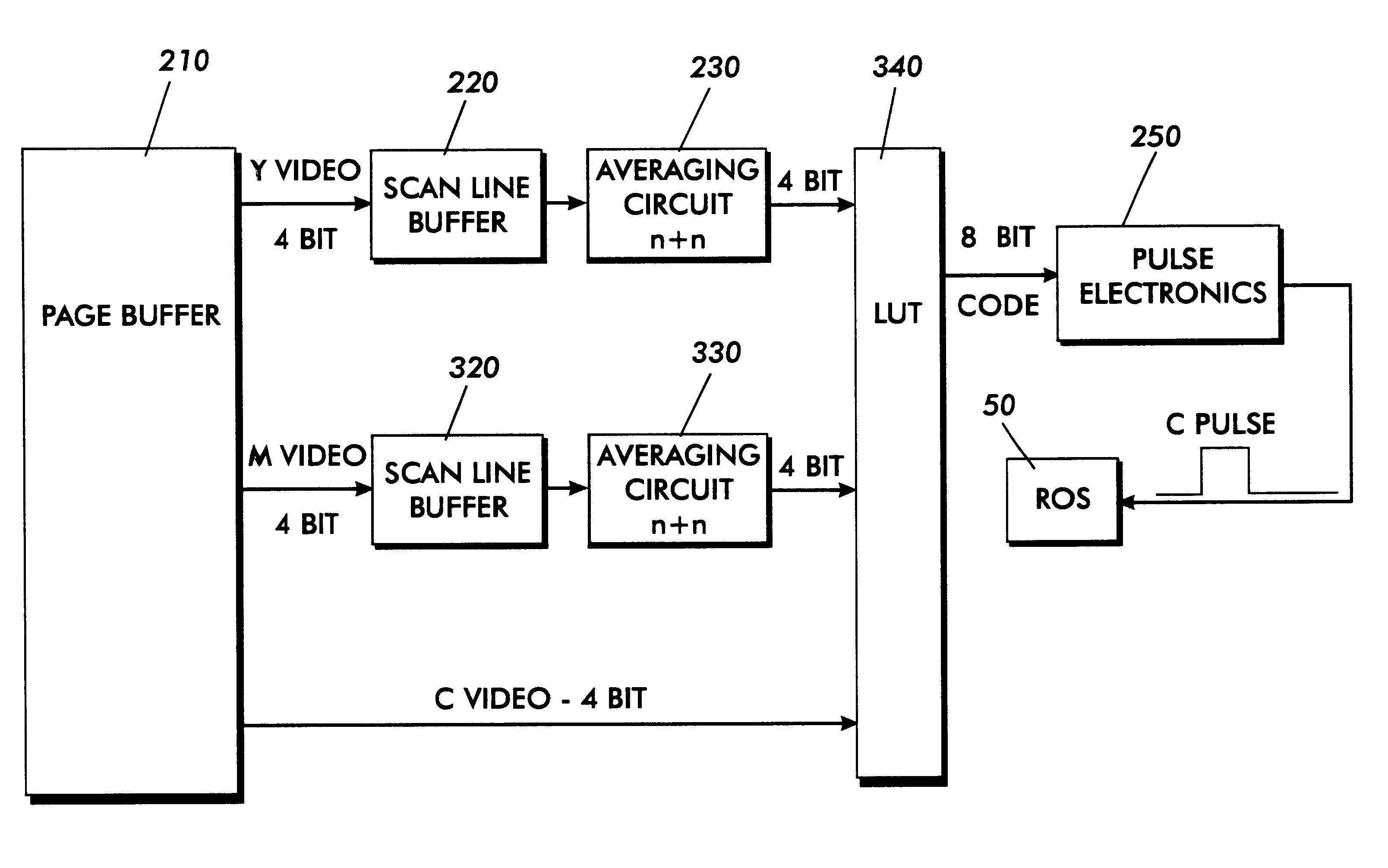 Method and apparatus for image compensation of blooming artifacts