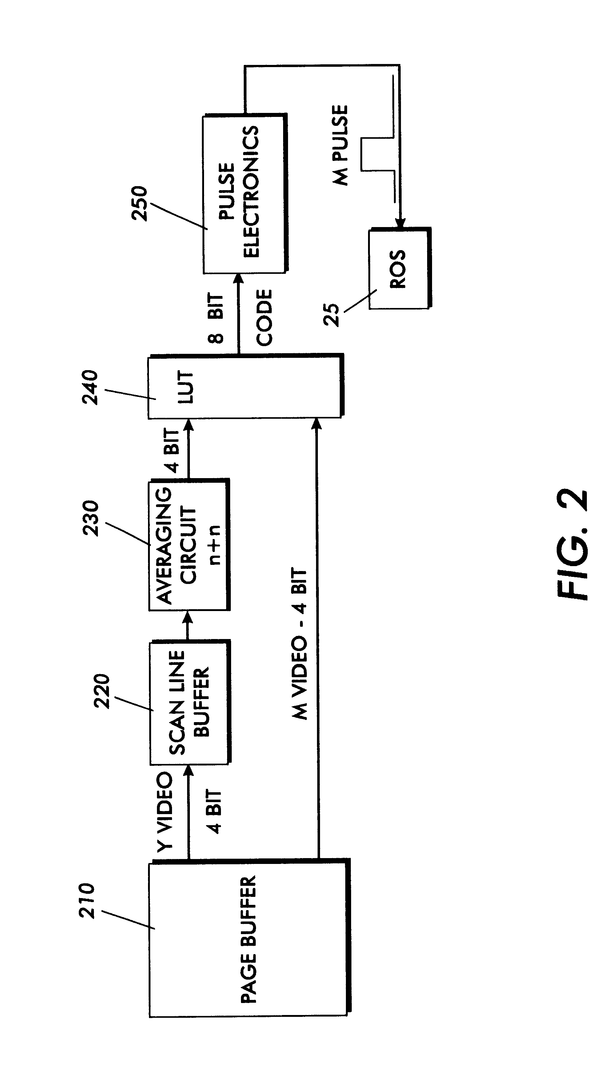 Method and apparatus for image compensation of blooming artifacts