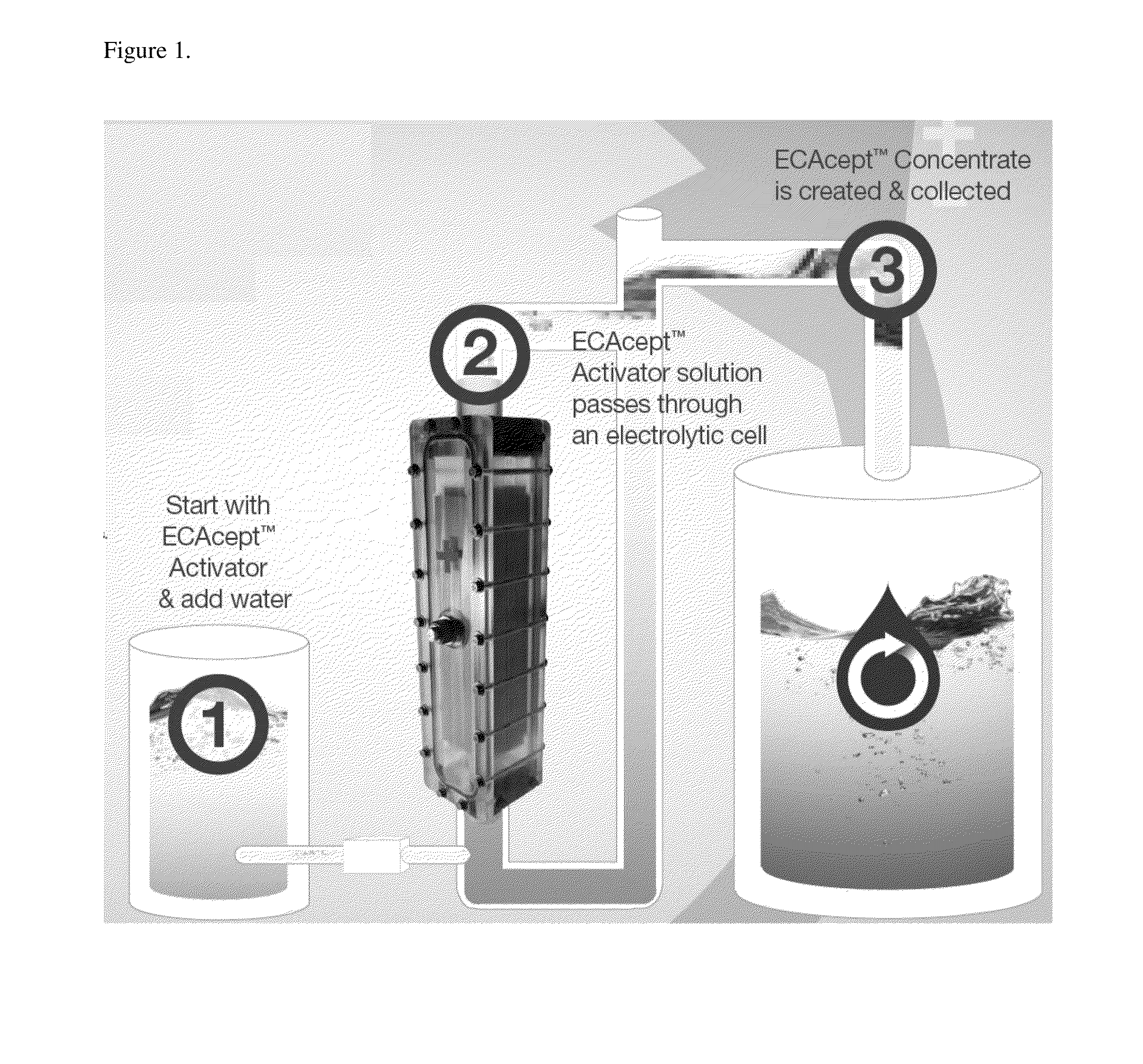 Systems and methods for generating germicidal compositions