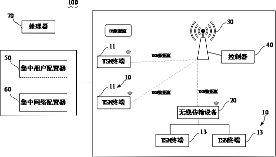 Joint scheduling method of wired and wireless resources, tsn system and readable storage medium