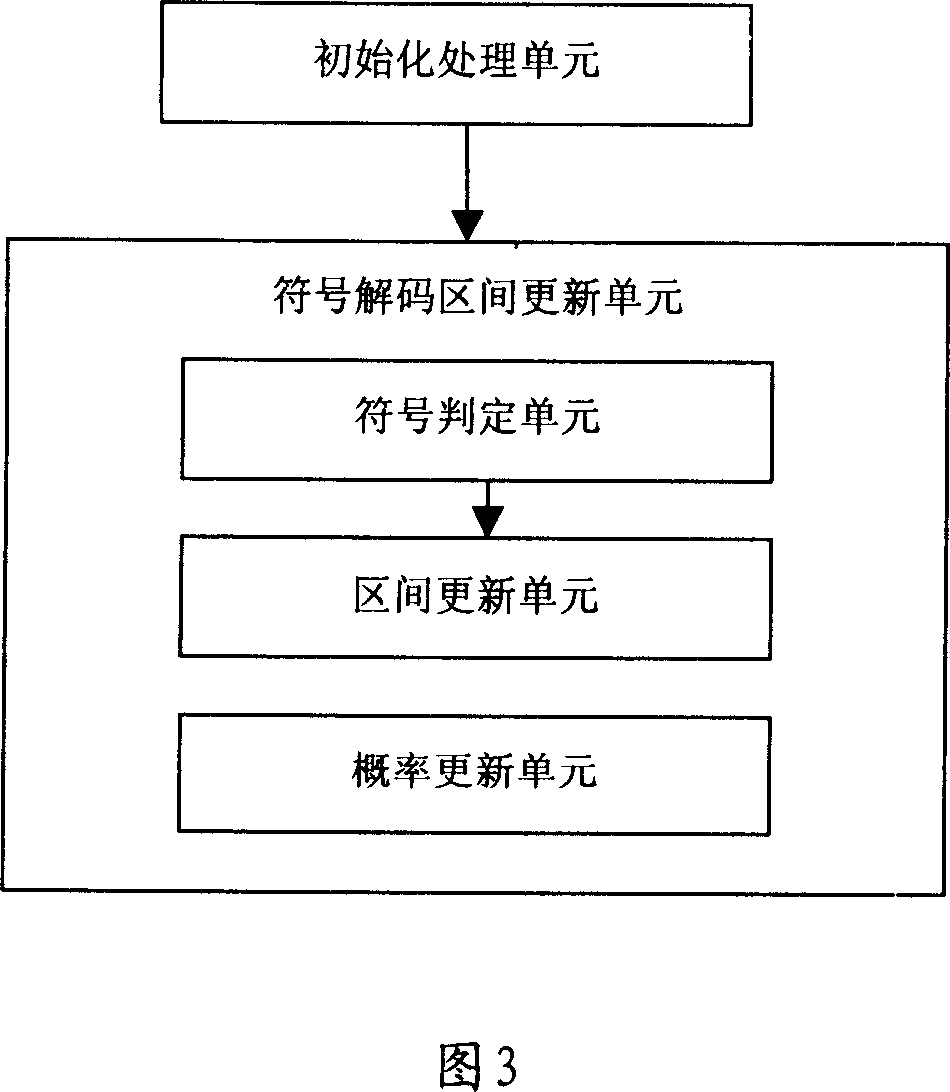 Method and device for realizing arithmetic coding and decoding