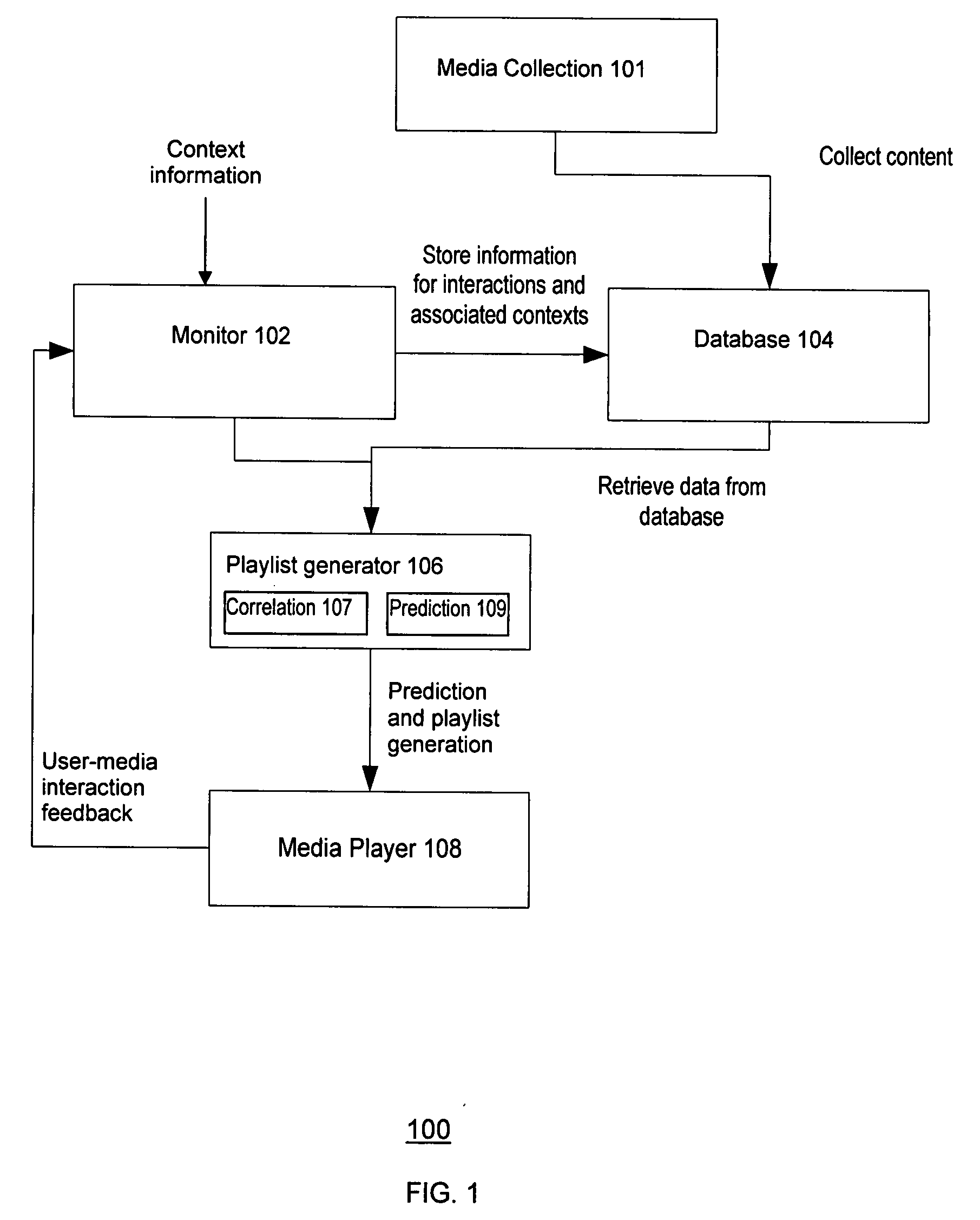 Method and system for generating playlists for content items