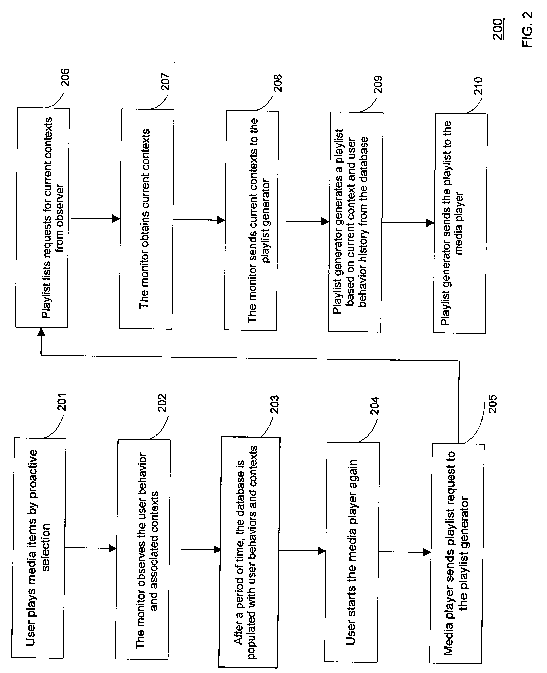 Method and system for generating playlists for content items
