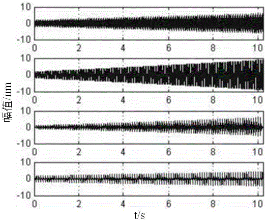 Mechanical vibration source number estimating method in underdetermined blind separation