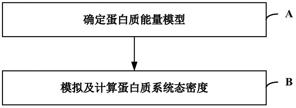 Protein Thermodynamic Analysis Method Based on Monte Carlo Simulation