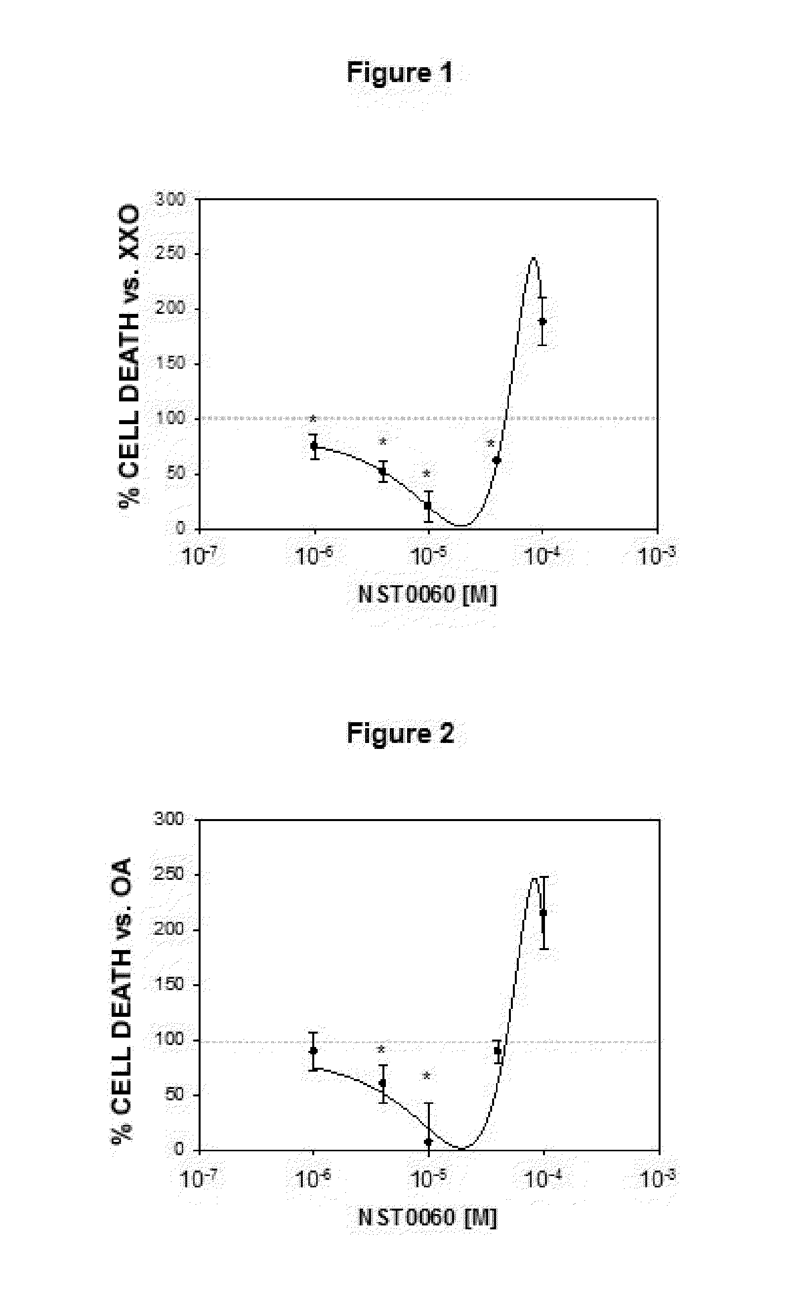 Hypocholesterolemic, Anti-inflammatory and antiepileptic neuroprotective compound