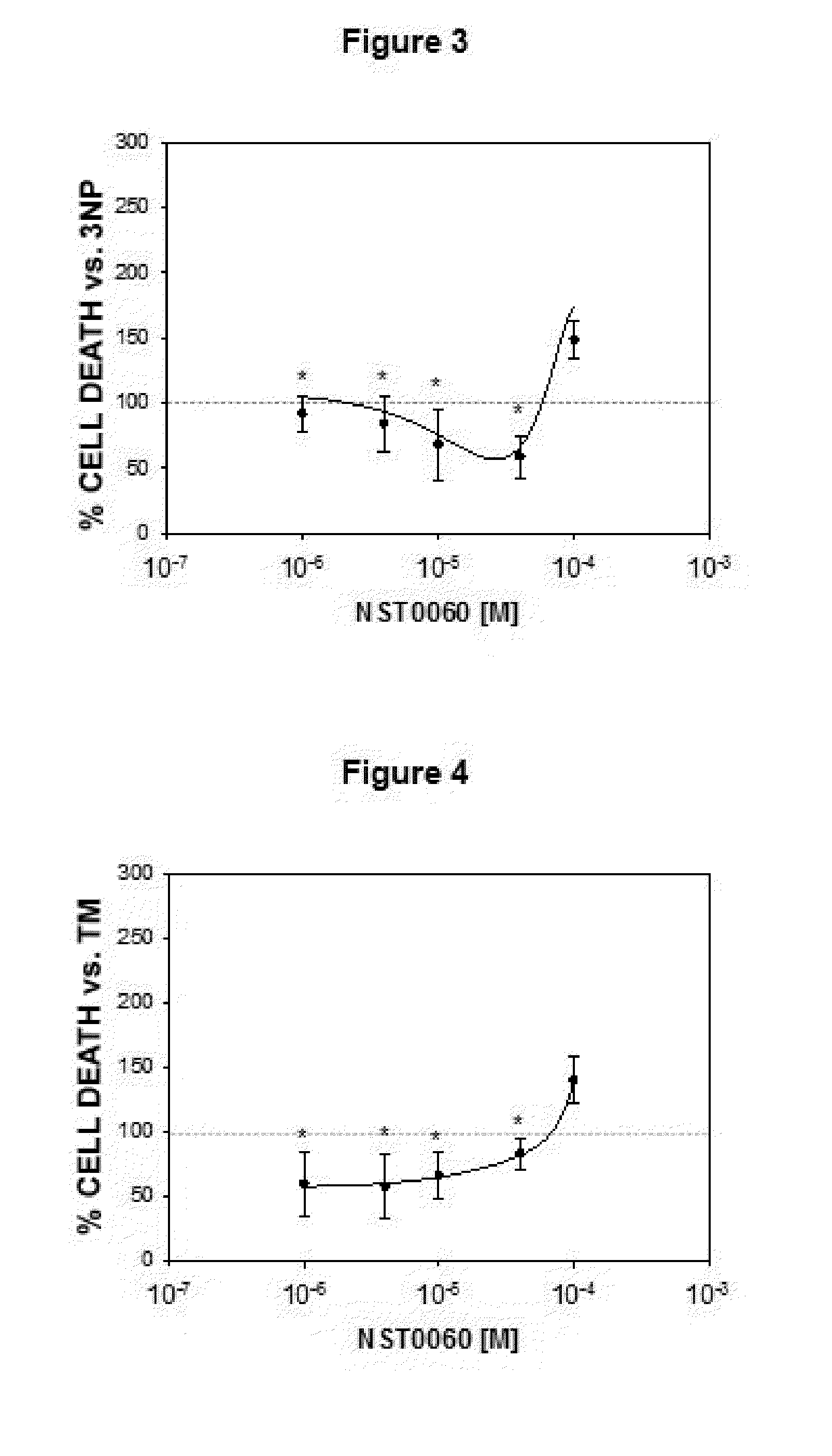 Hypocholesterolemic, Anti-inflammatory and antiepileptic neuroprotective compound