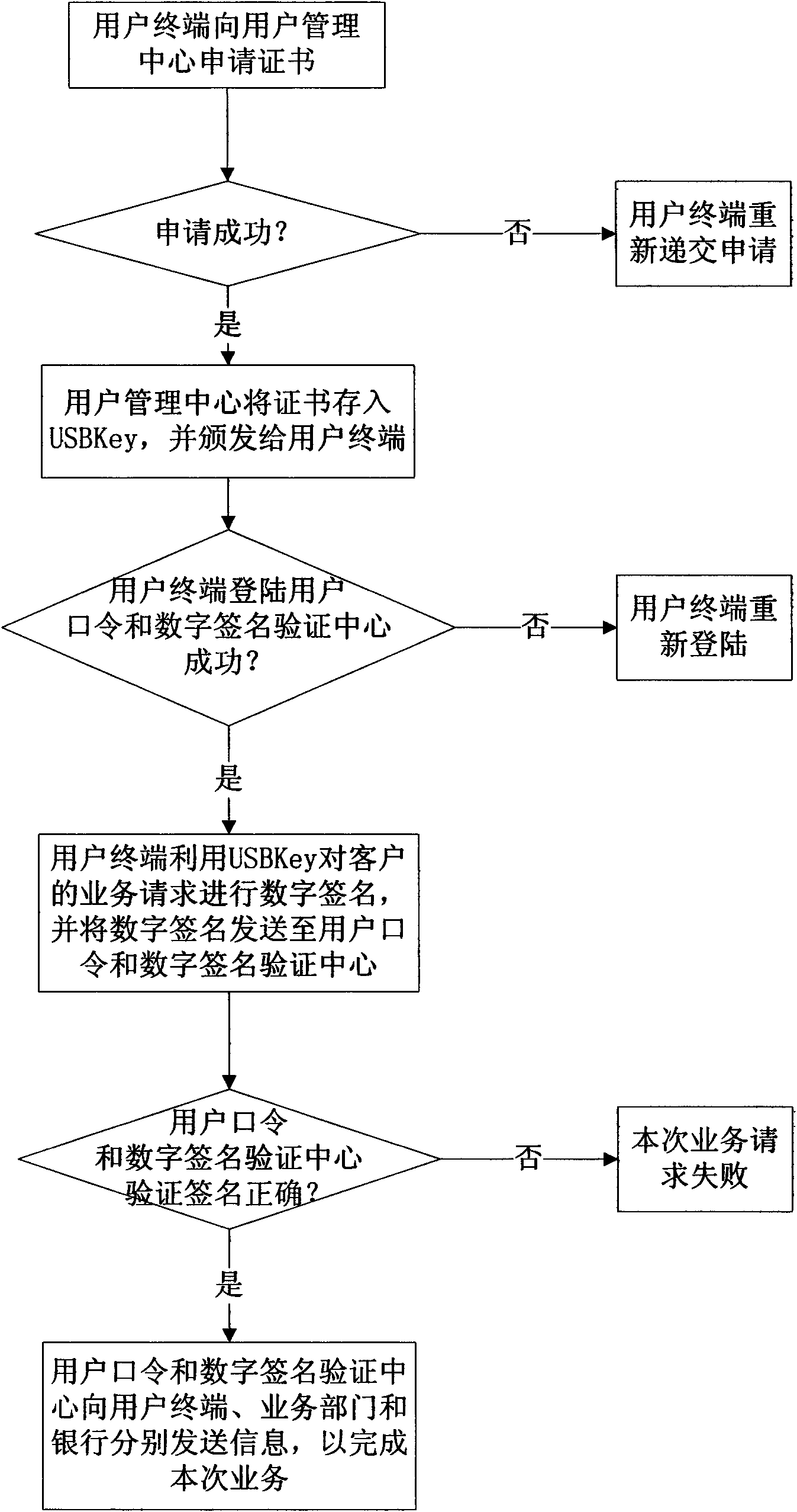 Digital signature authentication system based on third party and authentication method