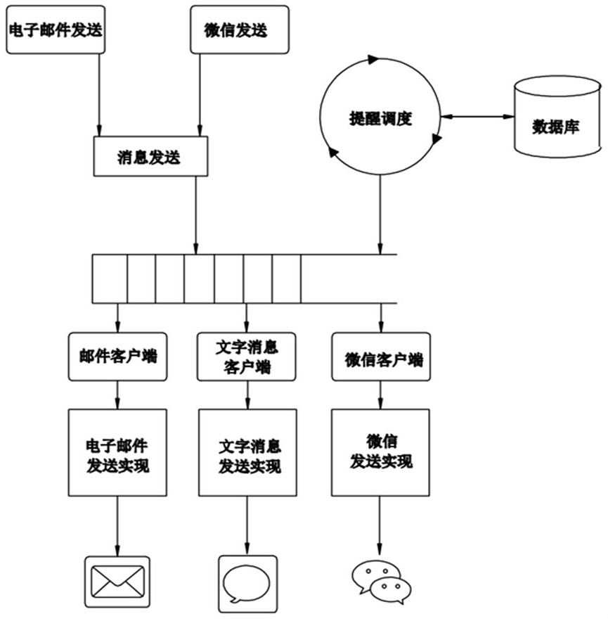 Method for process management and equipment operation of a radiotherapy system