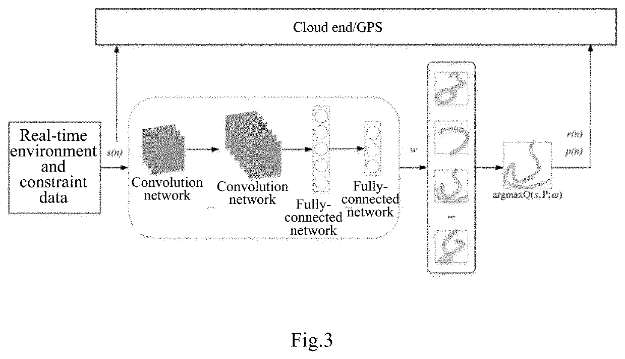 Method and system for path planning of wave glider