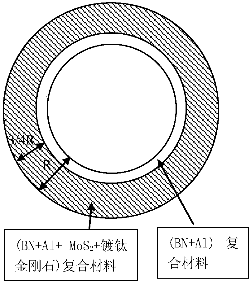 Preparation method of aluminum matrix composite material brake disc