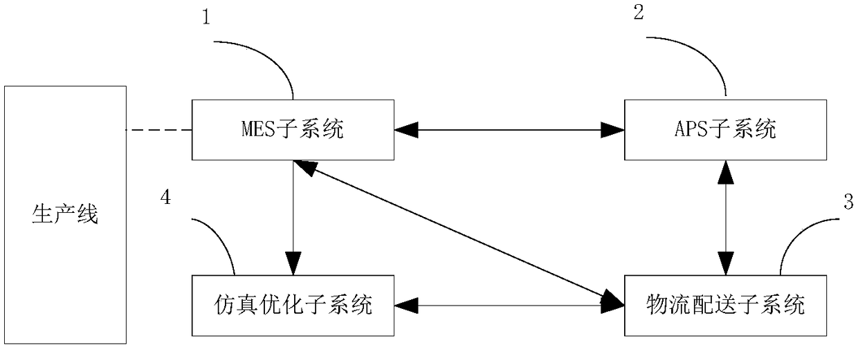 Simulation-based logistics distribution system and distribution method