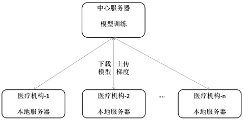 Medical named entity recognition model training method, recognition method and federated learning system