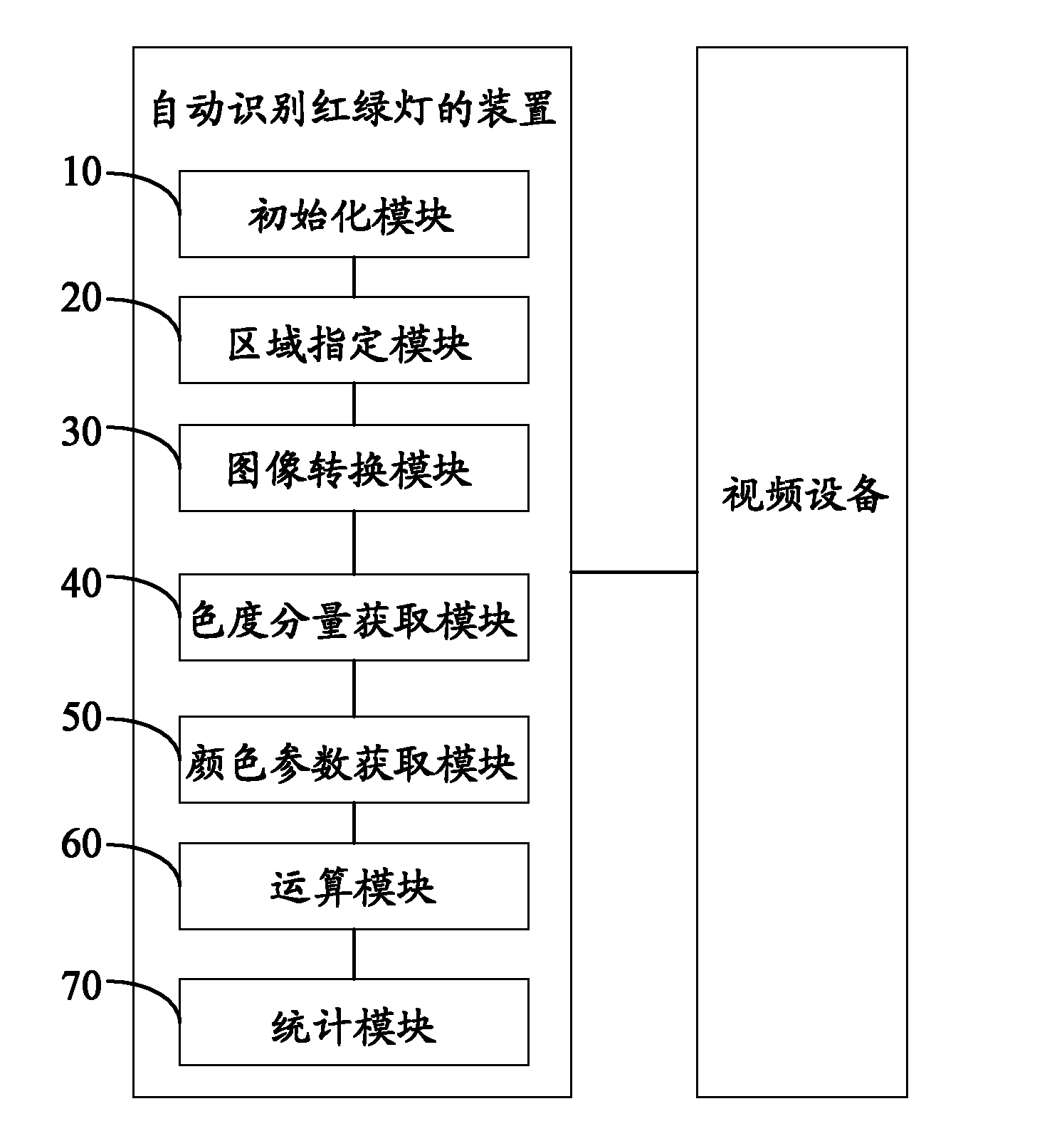 Method and apparatus for automatic identification of traffic lights