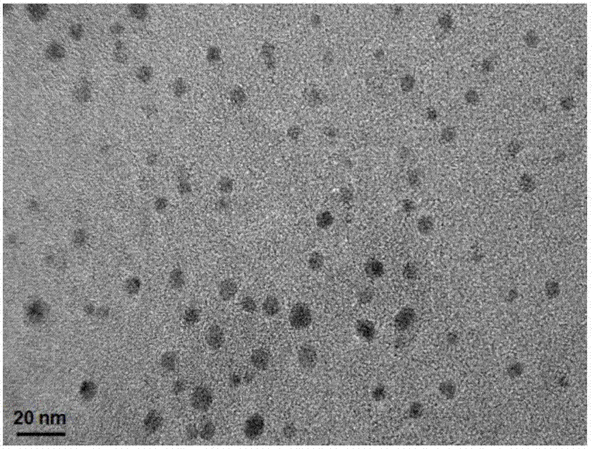 Preparation method of small-sized ultra-dispersed nano zirconium oxide-based coating powder