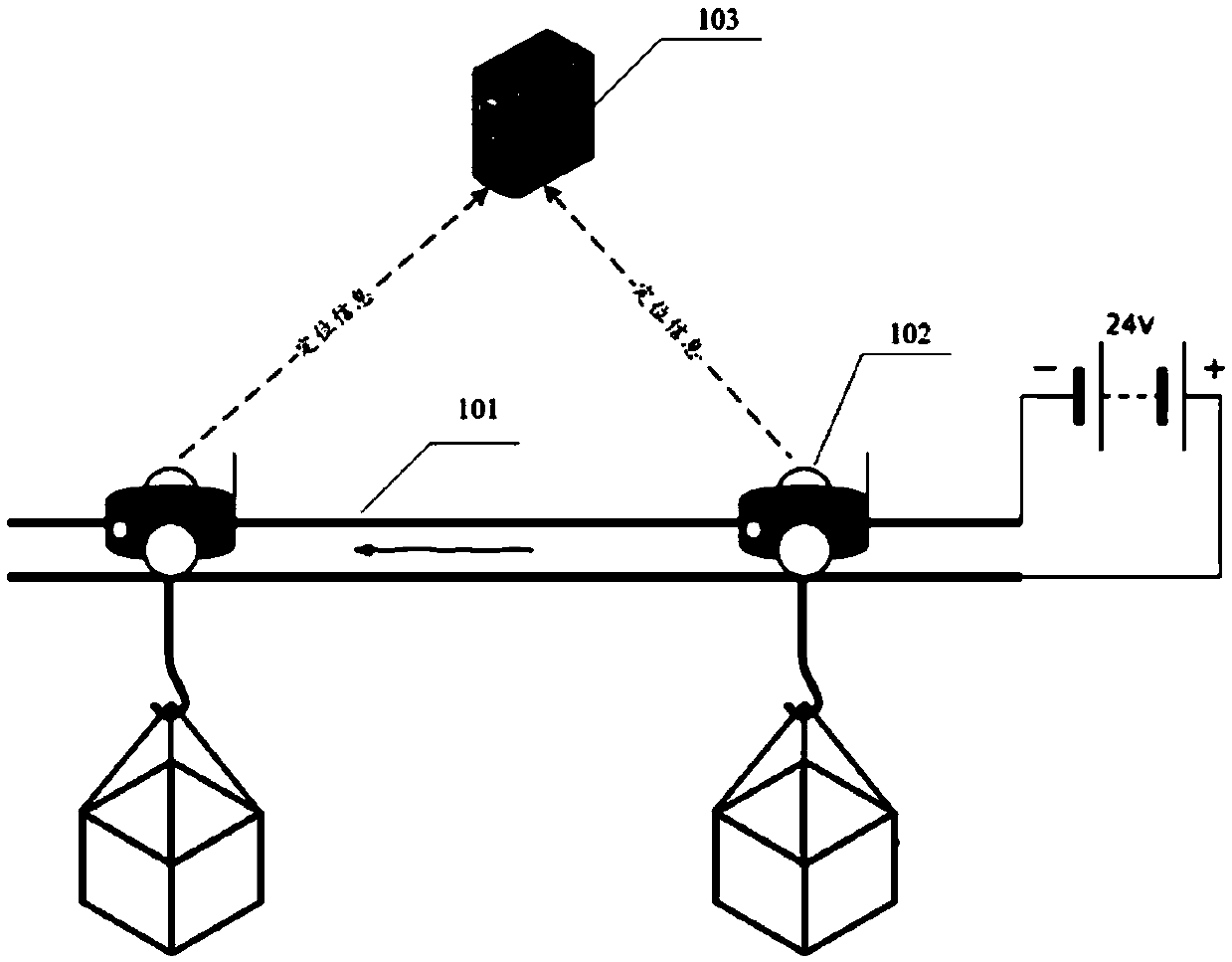 Conveying control method, device and system in store