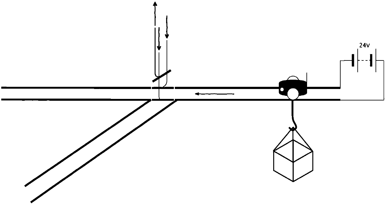 Conveying control method, device and system in store