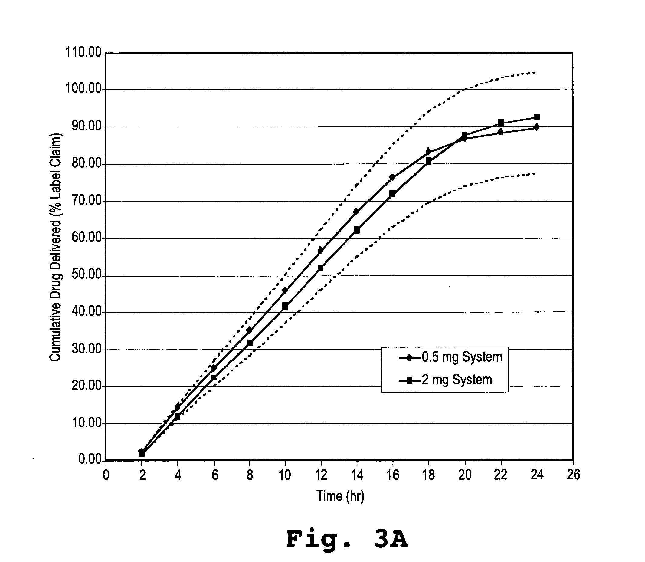 Methods and dosage forms for controlled delivery of alprazolam