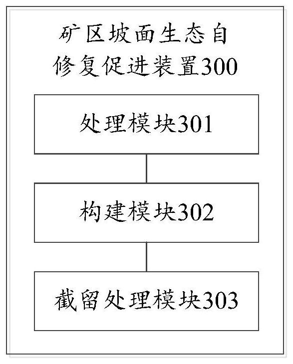 Ecological self-repairing promoting method and device for mining area slope surface