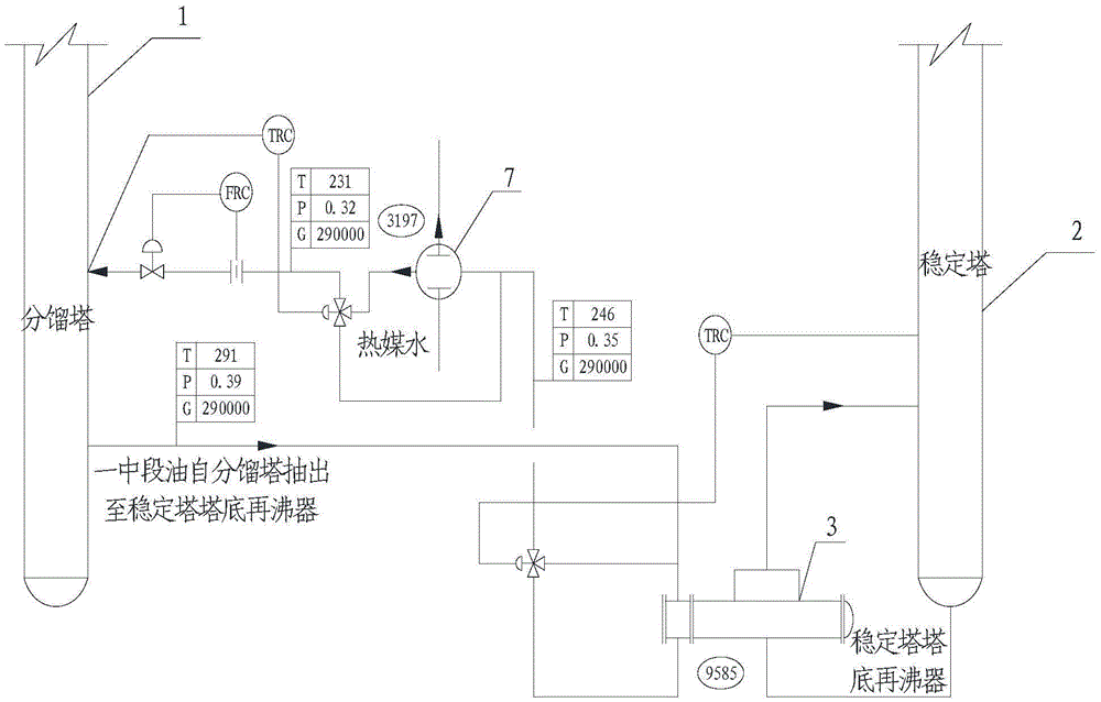 Catalytic cracker primary midsection oil heat utilization system and heat utilization method