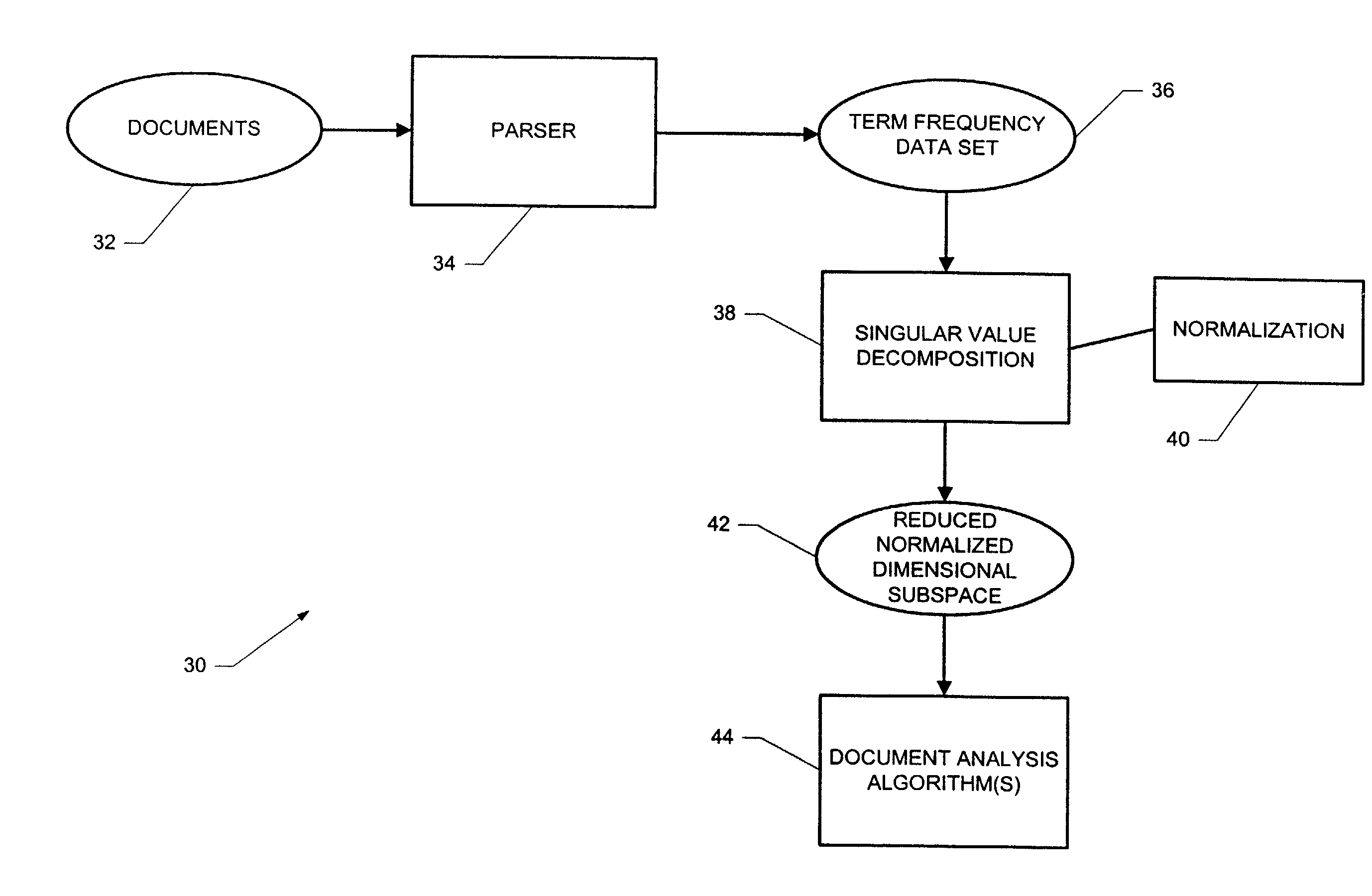 Computer-implemented system and method for text-based document processing