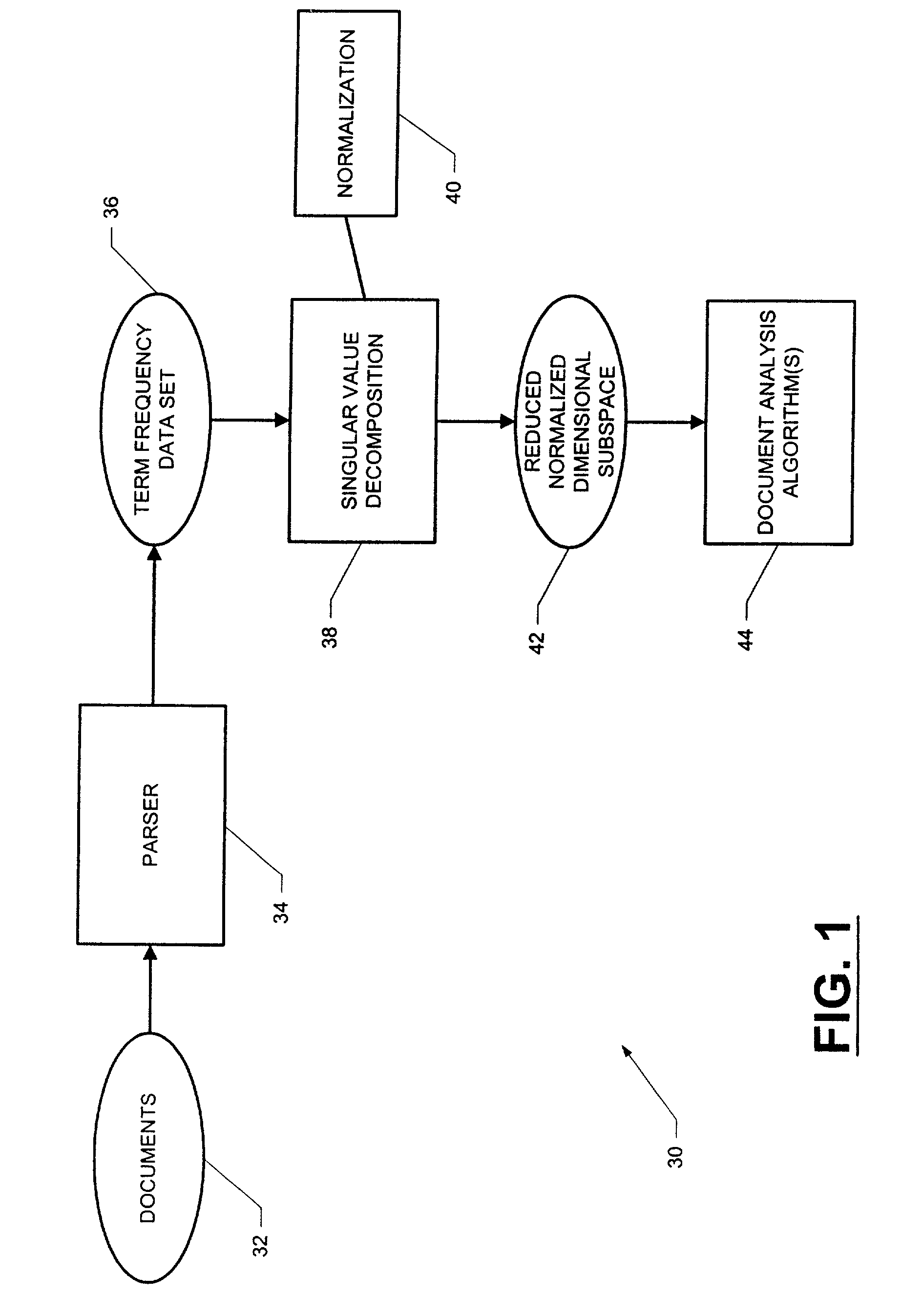 Computer-implemented system and method for text-based document processing