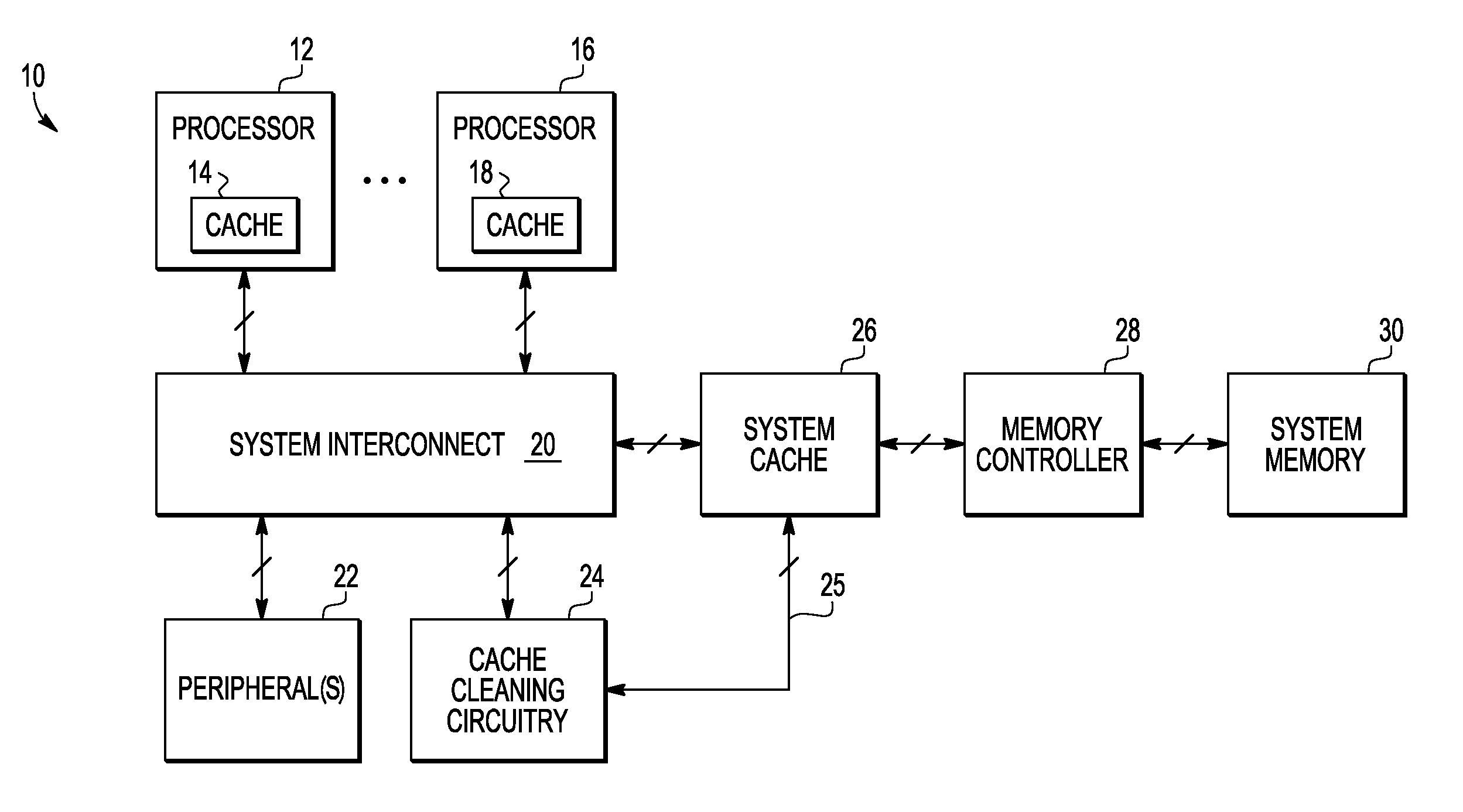 Writing data to system memory in a data processing system