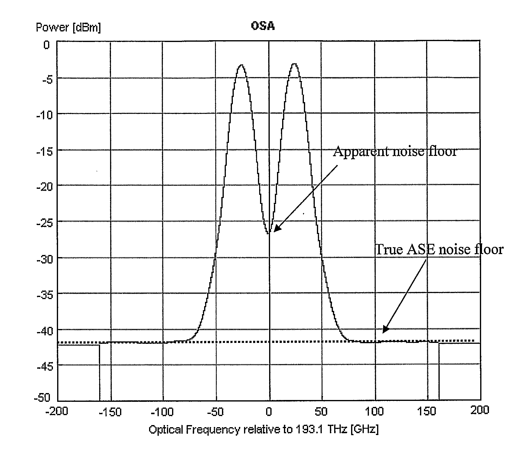 Method and Device for In-Band Optical Performance Monitoring