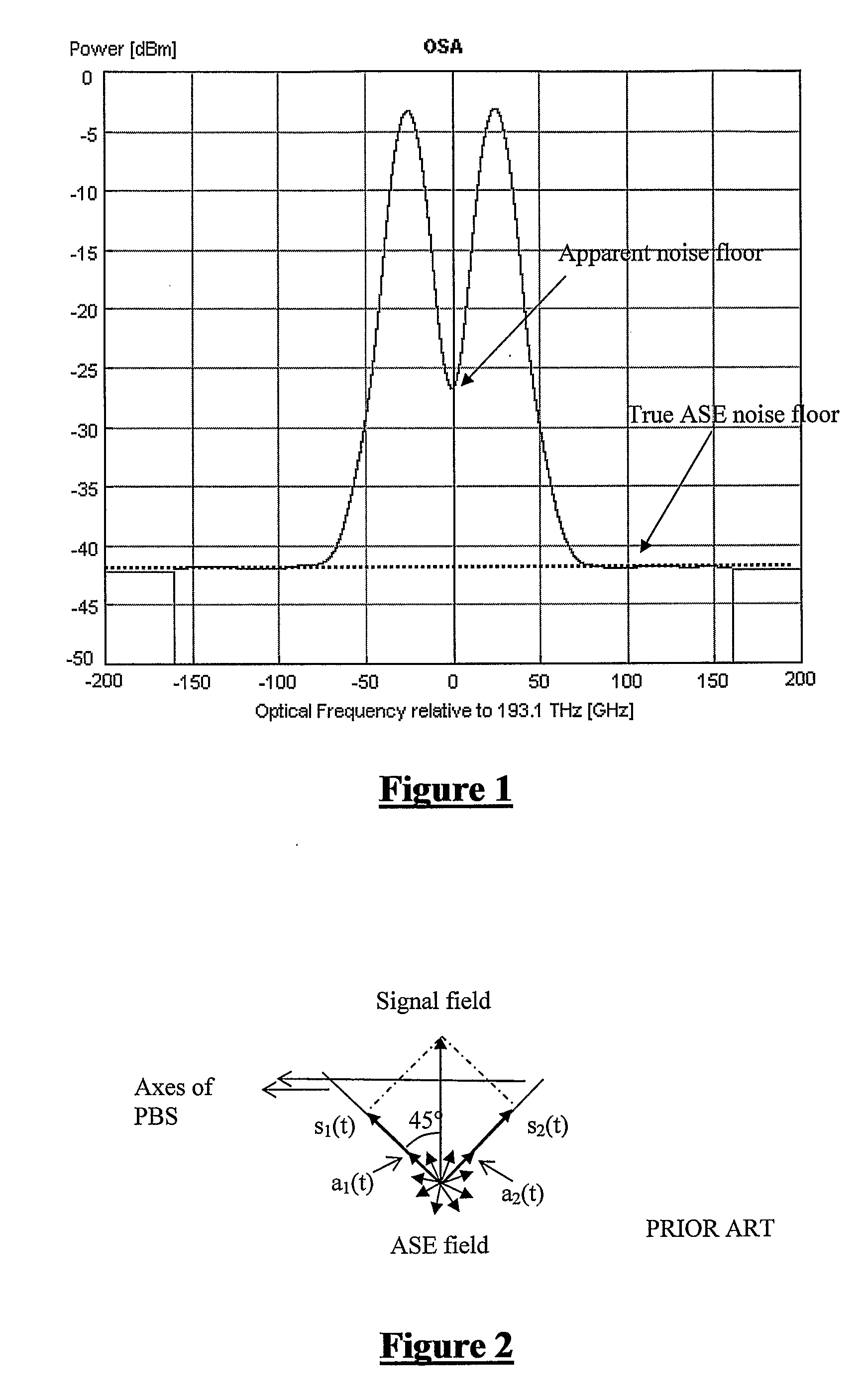 Method and Device for In-Band Optical Performance Monitoring