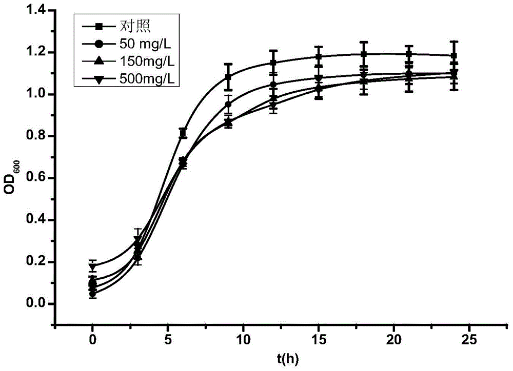 A kind of Lactobacillus plantarum capable of alleviating copper toxicity and its application