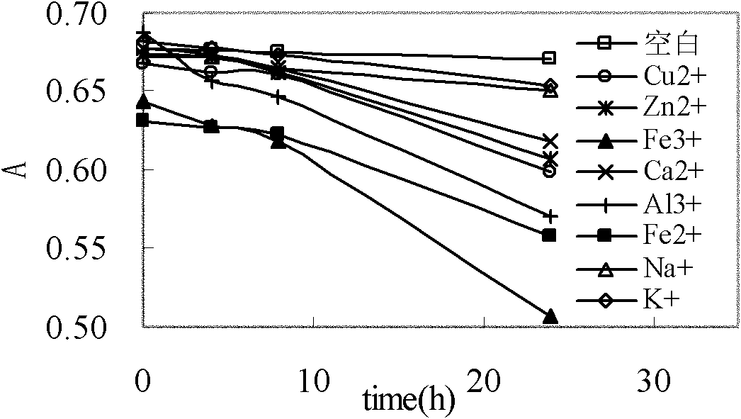 Method for extracting carotenoid from physalis persistent calyx