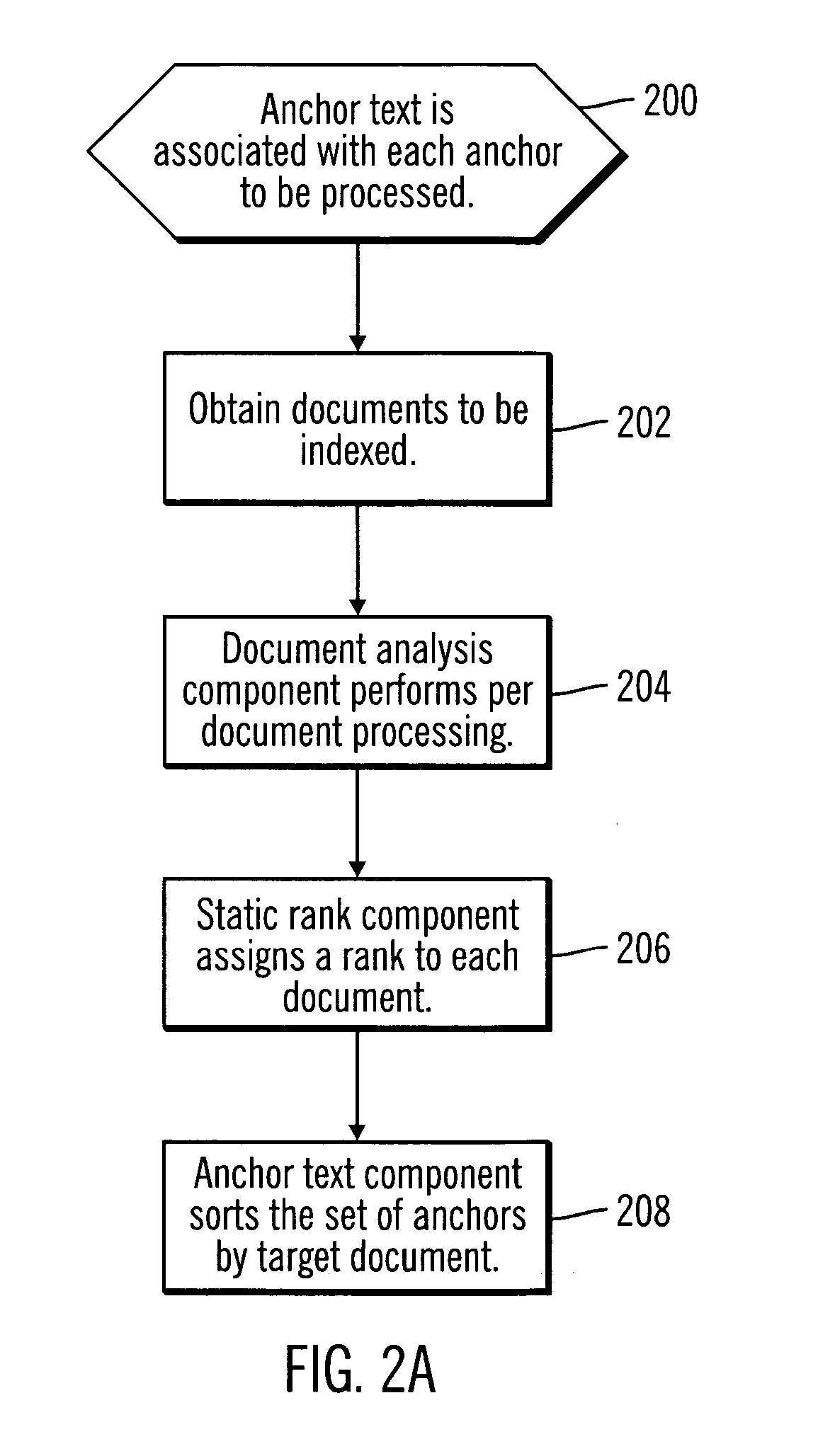 Method, system, and program for handling anchor text