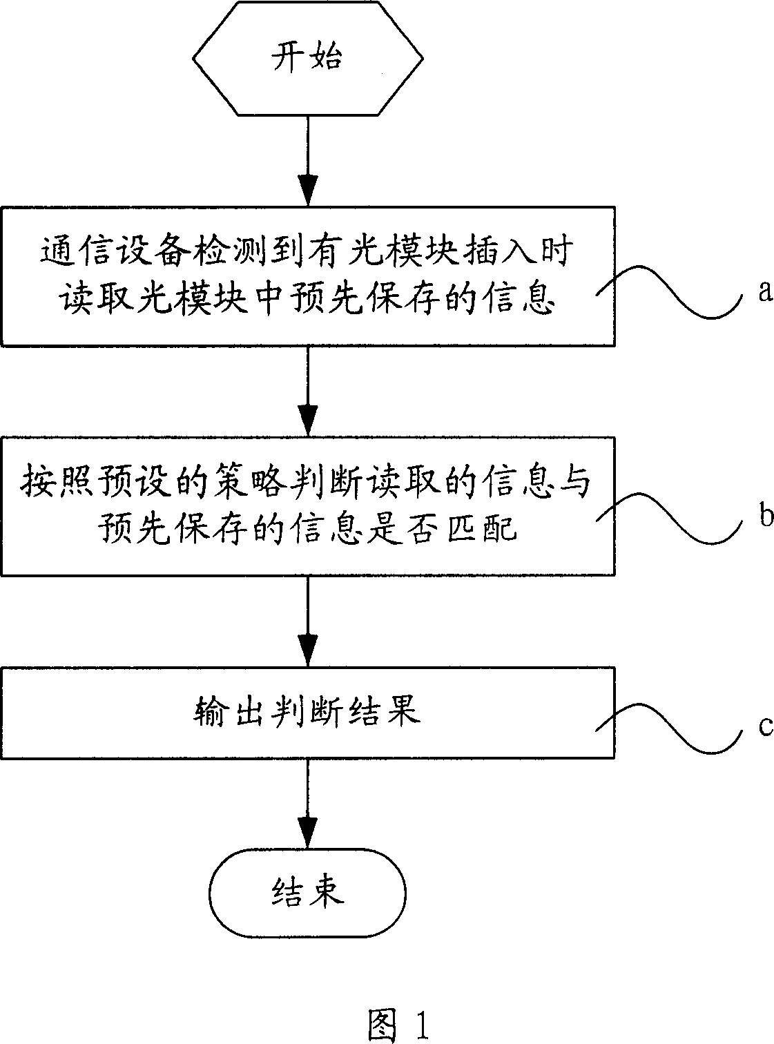 Method and apparatus for processing light module information in communication apparatus