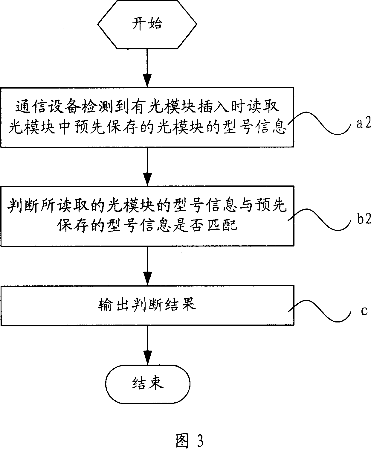Method and apparatus for processing light module information in communication apparatus