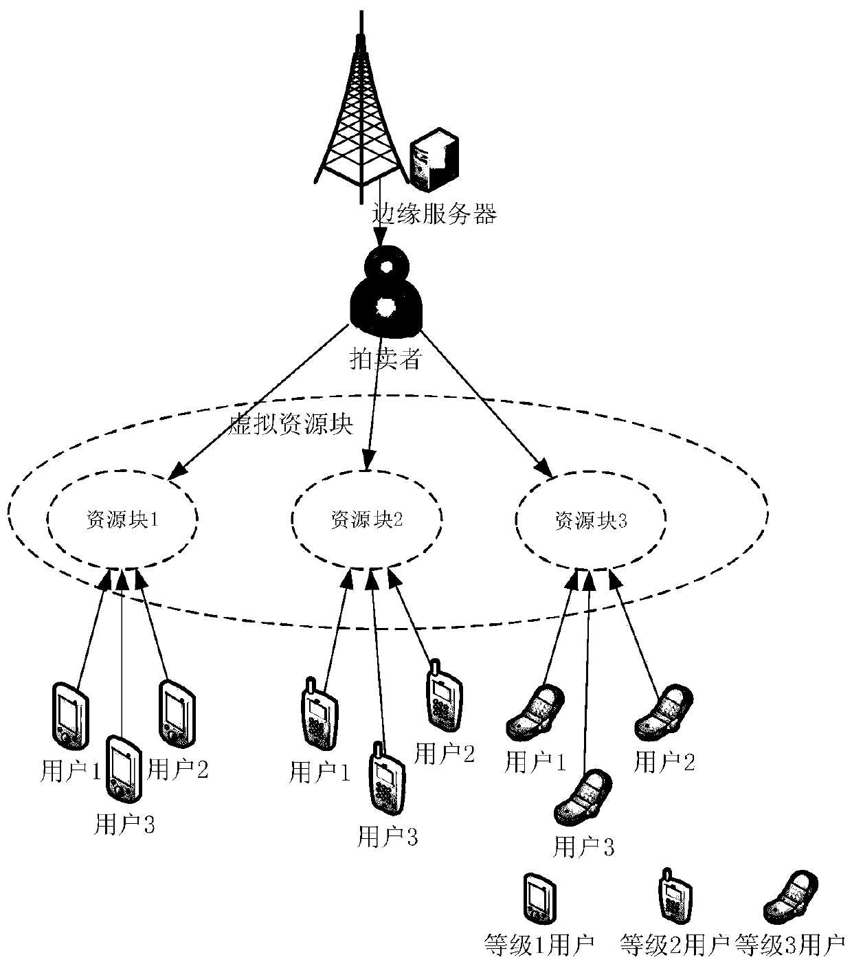 QoS-driven mobile edge network resource allocation method