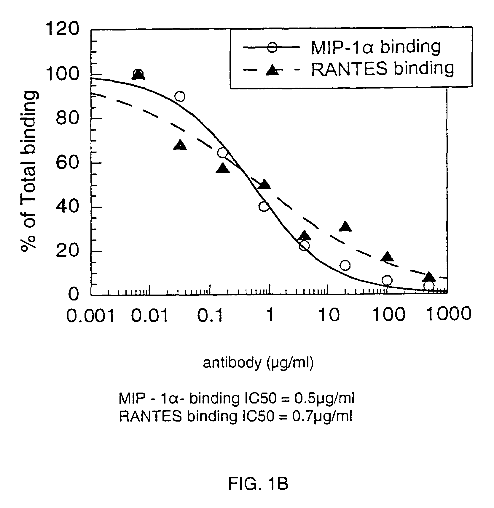 Anti-CCR1 antibodies and methods of use thereof