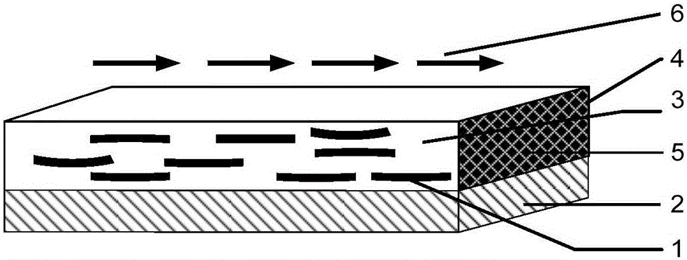 A matching method for enhancing the birefringence of long-chain molecular polymer optical waveguides