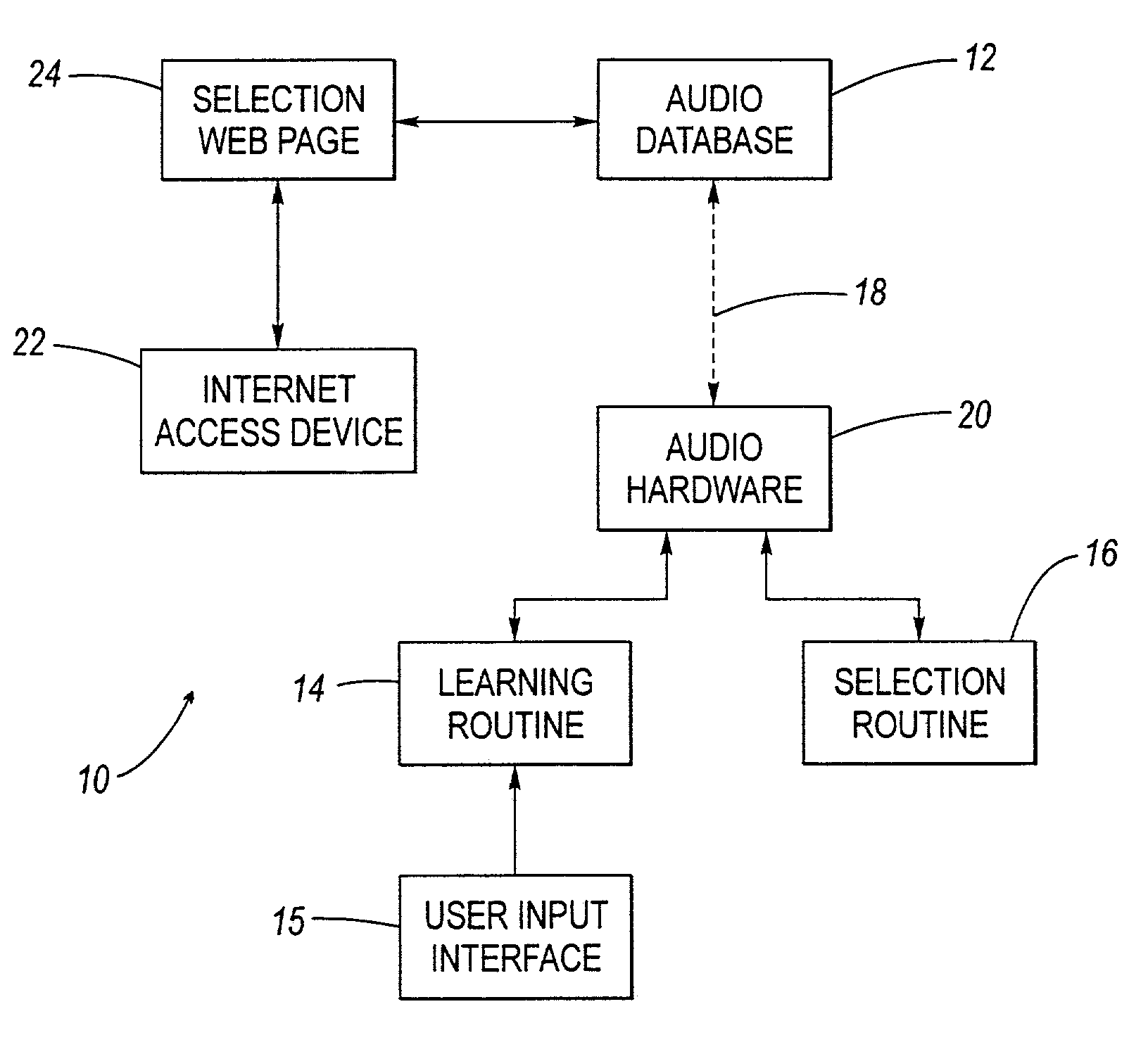 Algorithm for selecting audio content