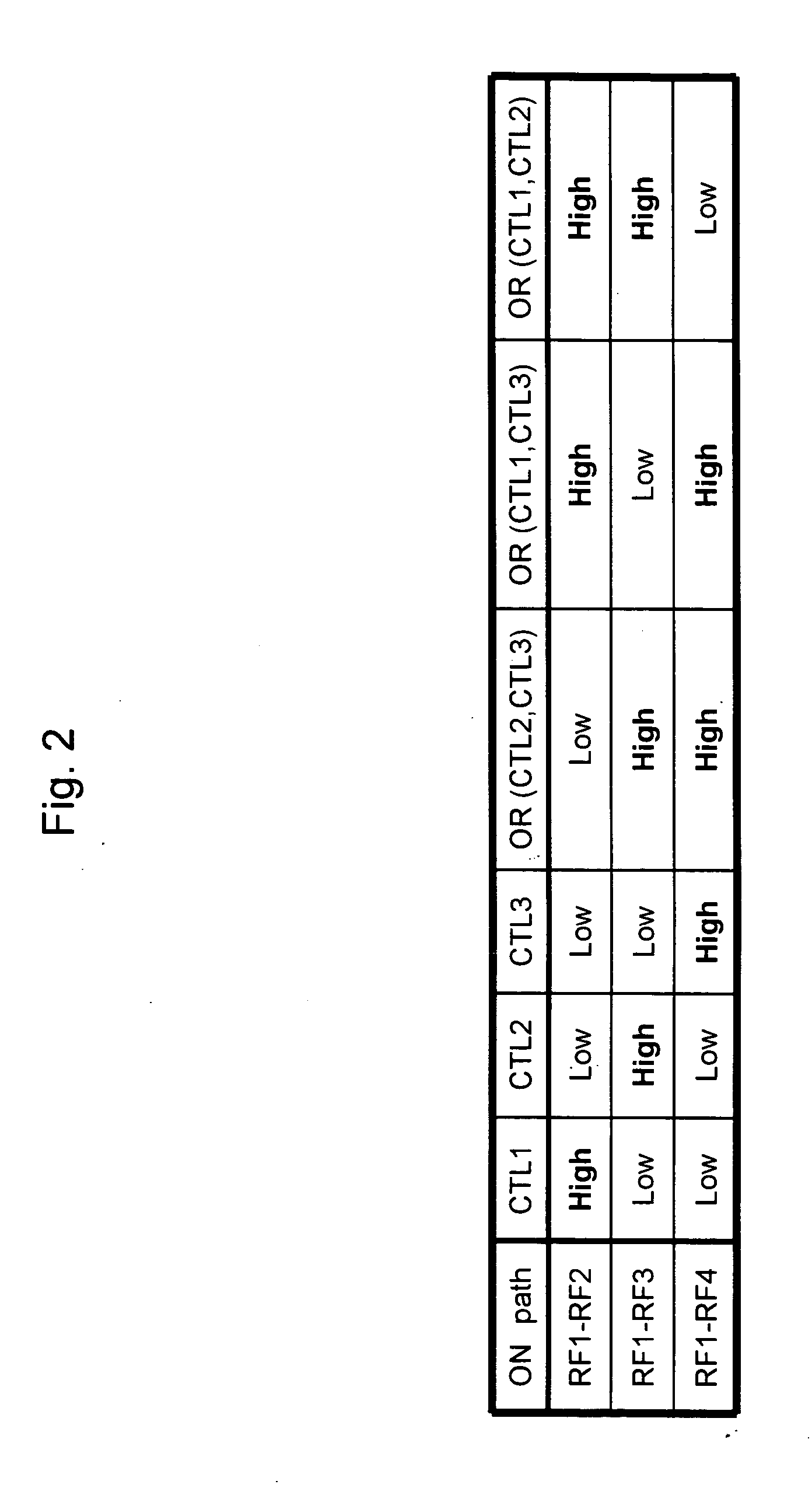 High frequency switching circuit device