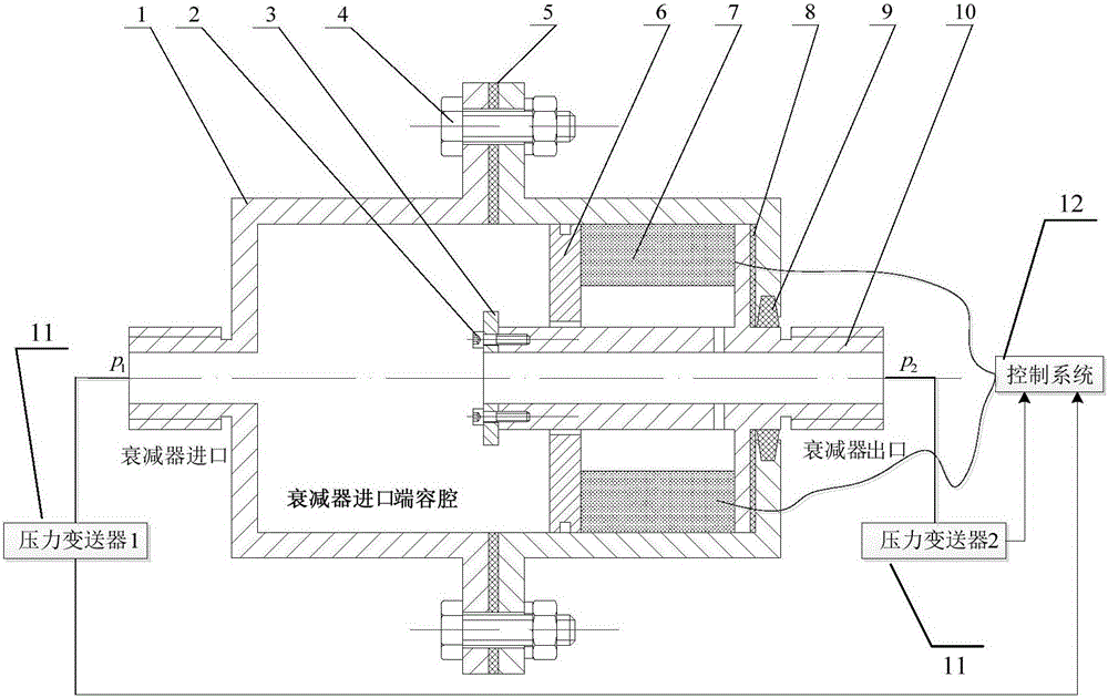 Series hydraulic pressure pulsation attenuator and attenuation method