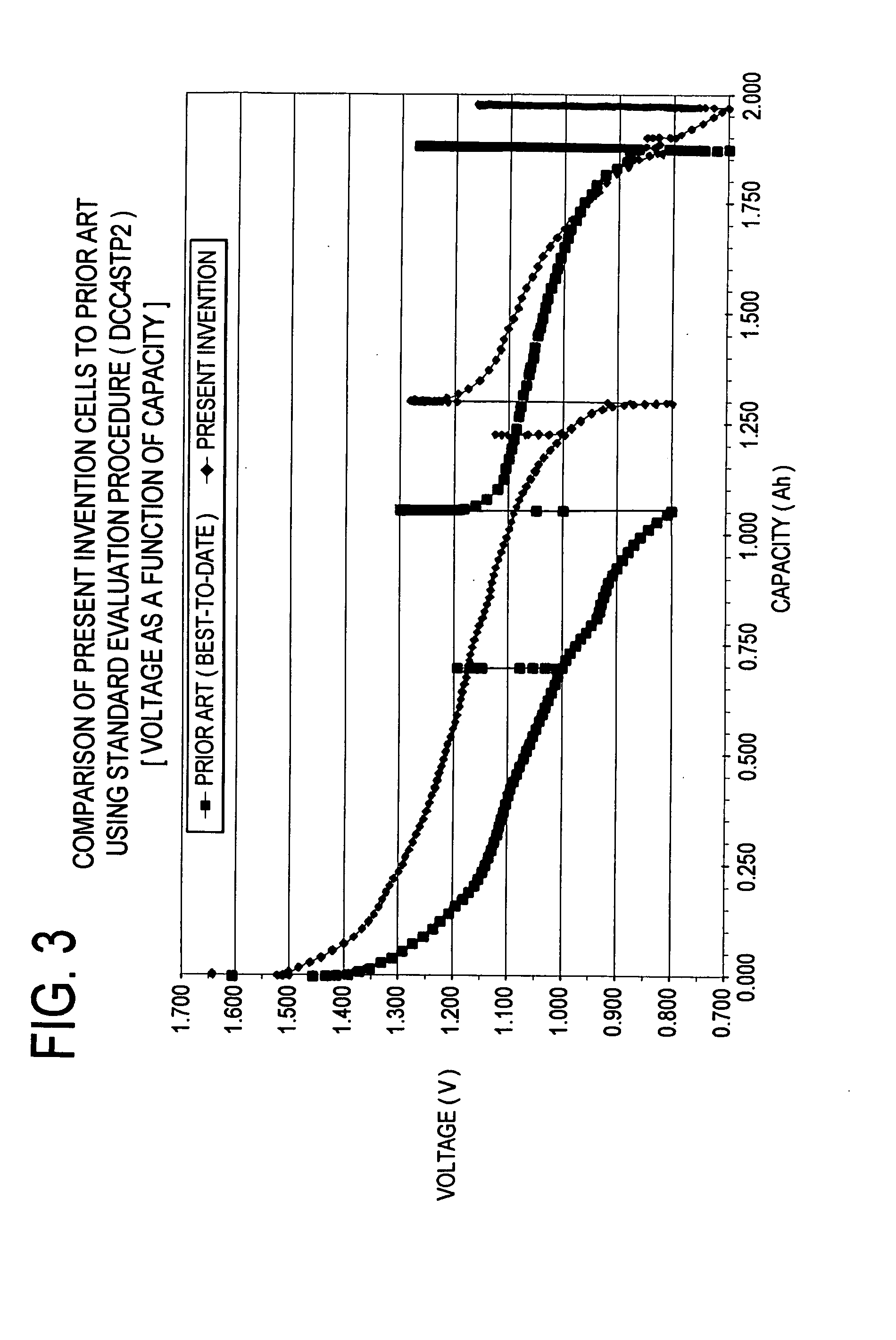 Embeedded electrode conformations for balanced energy, power, and cost in an alkaline cell