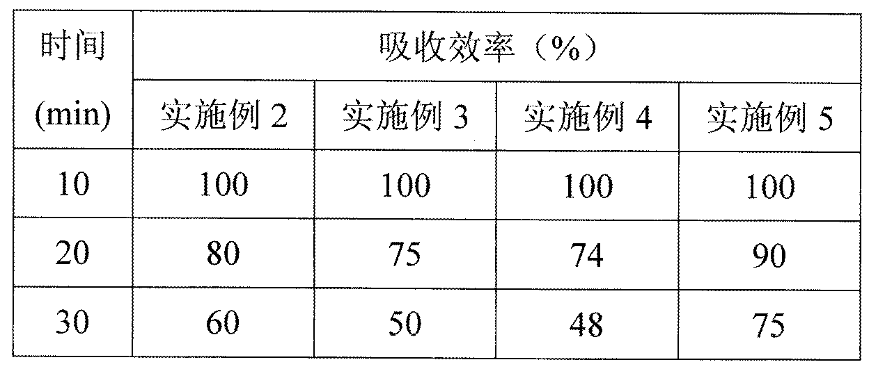 Alcohol amine type ion liquor-containing compound absorbent capable of capturing carbon dioxide