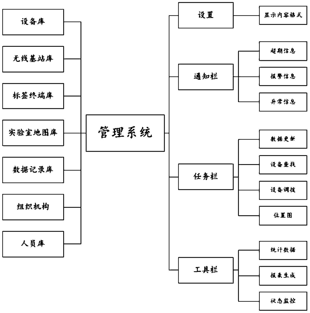 Electronic label auxiliary equipment management system and method