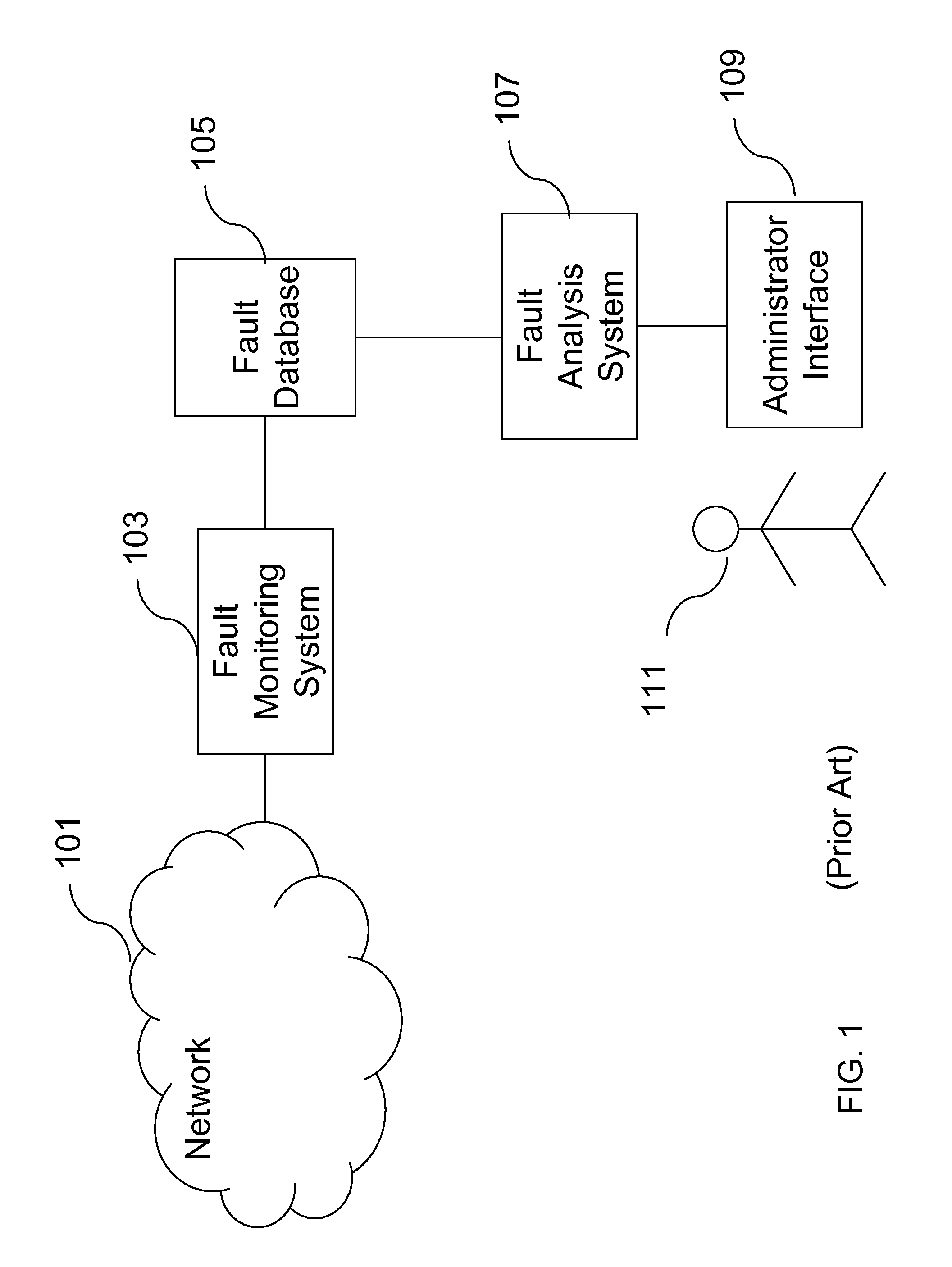 Method and system for providing operator guidance in network and systems management