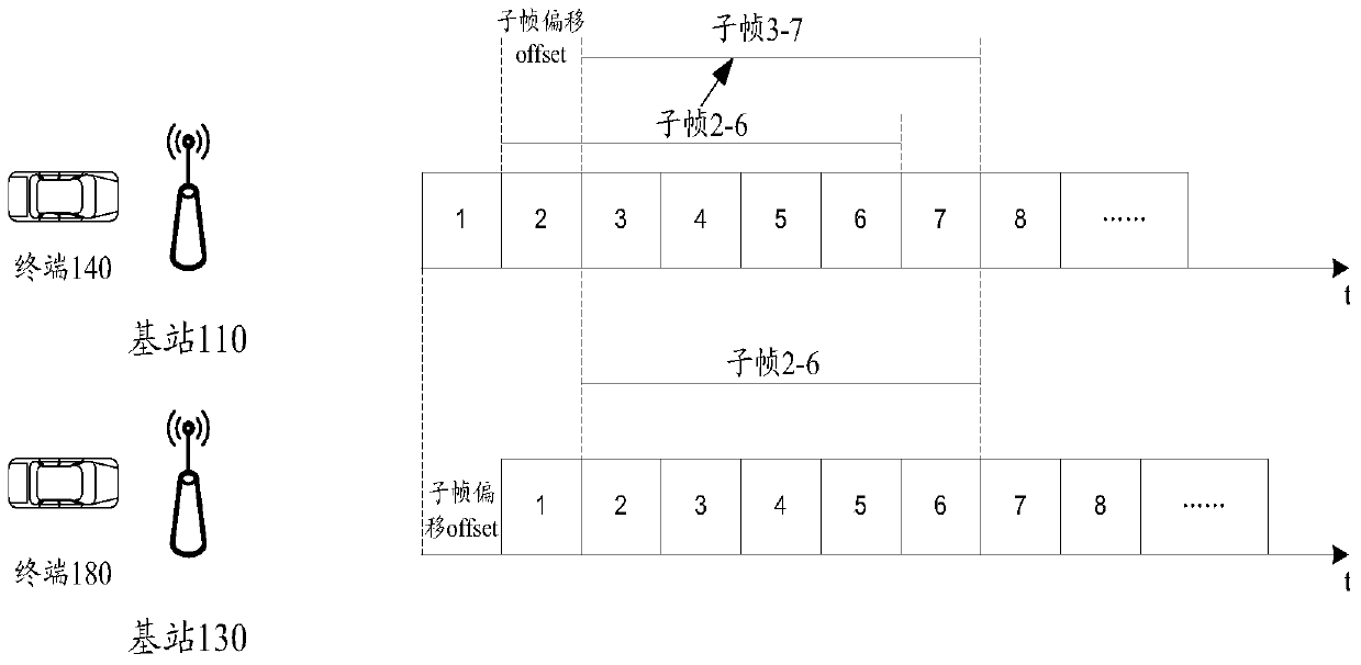 Device-to-device communication method, device and system