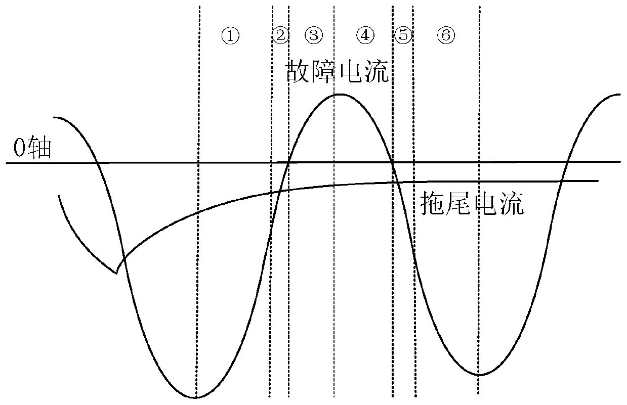 Current transformer trailing current identification algorithm based on waveform characteristic difference