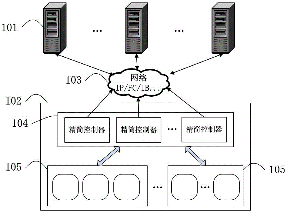 A data self-reduction method and system and storage device