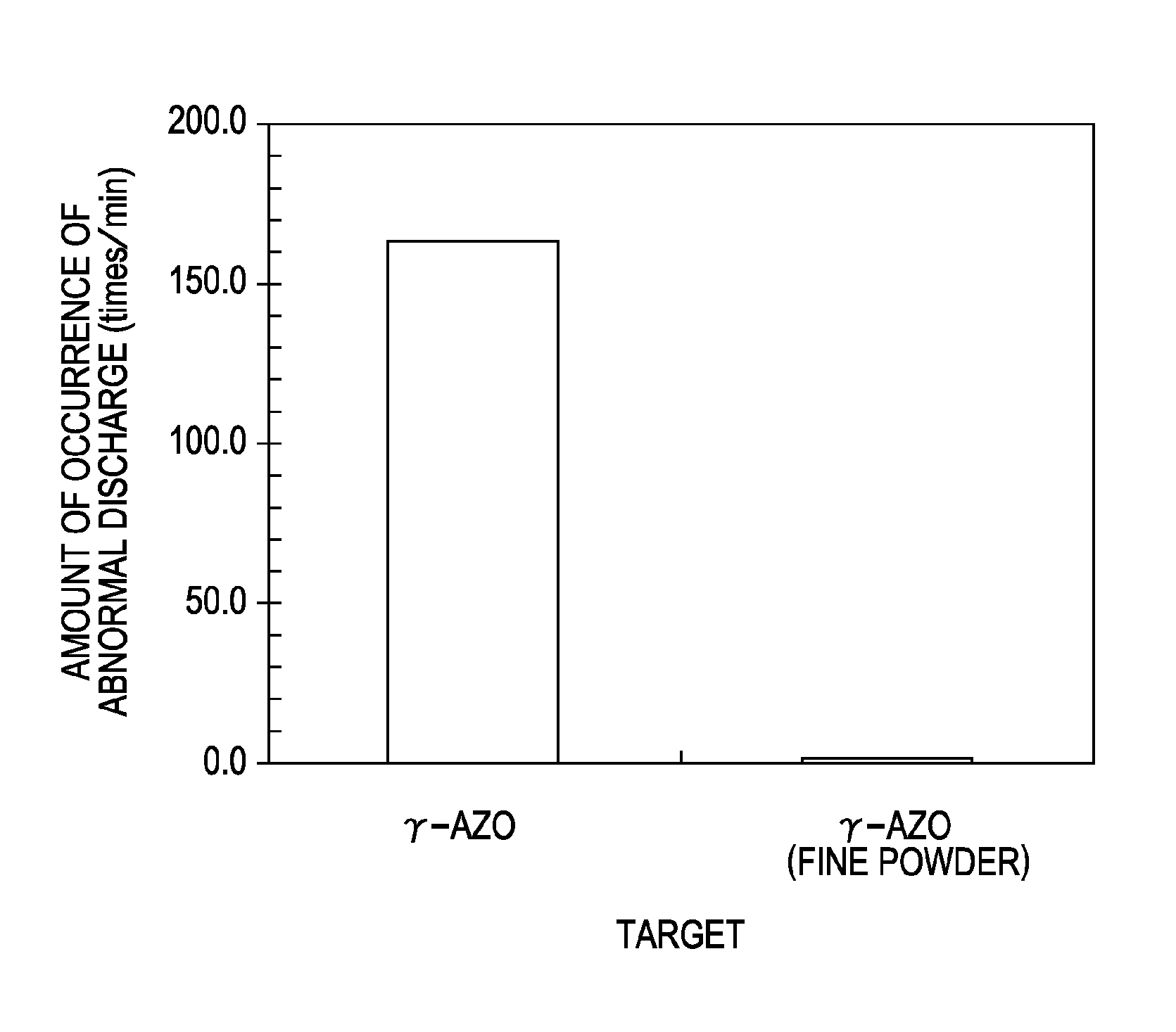Methods for manufacturing zinc oxide base sputtering target and transparent electrically conductive film