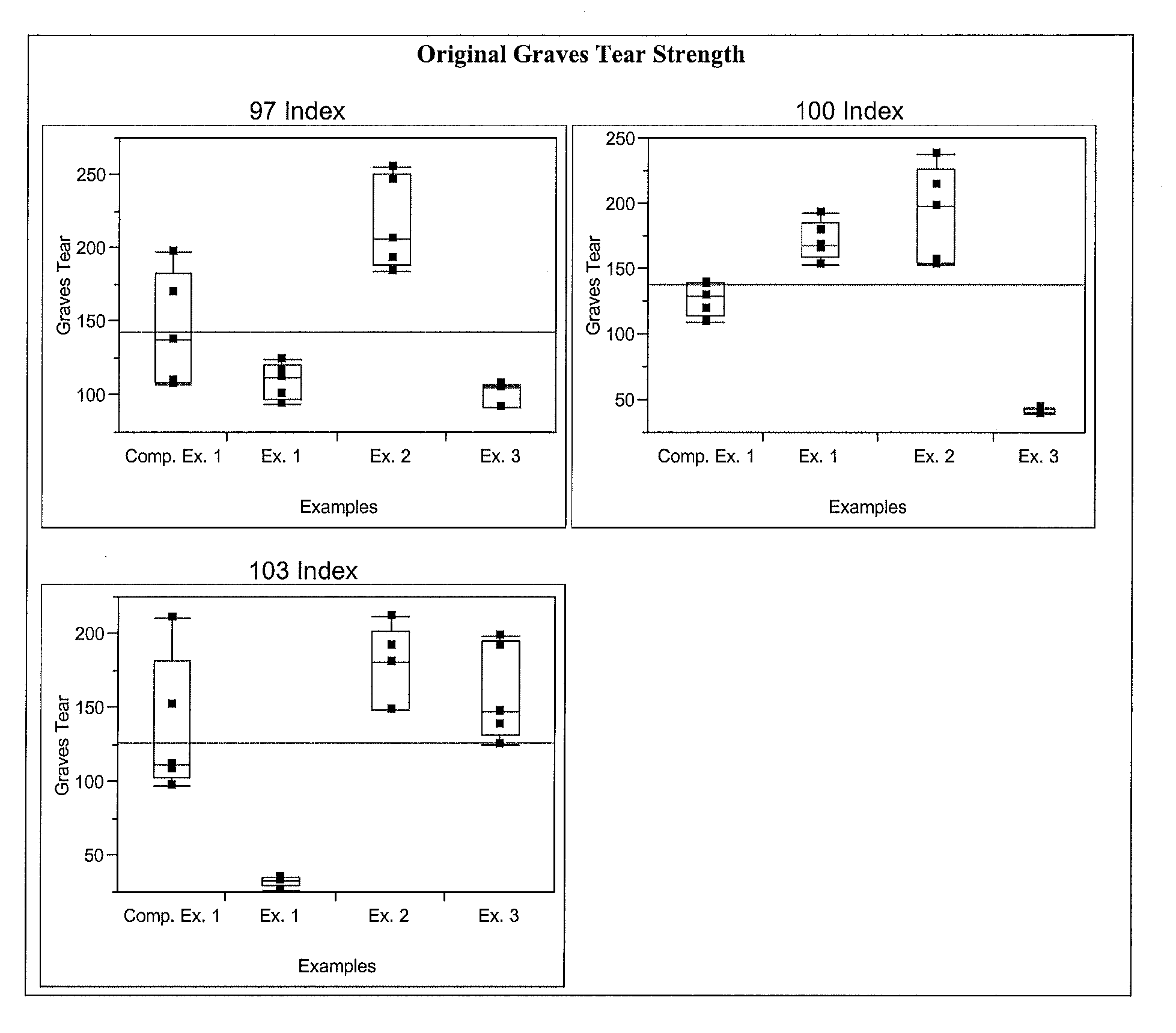 Elastomeric composition